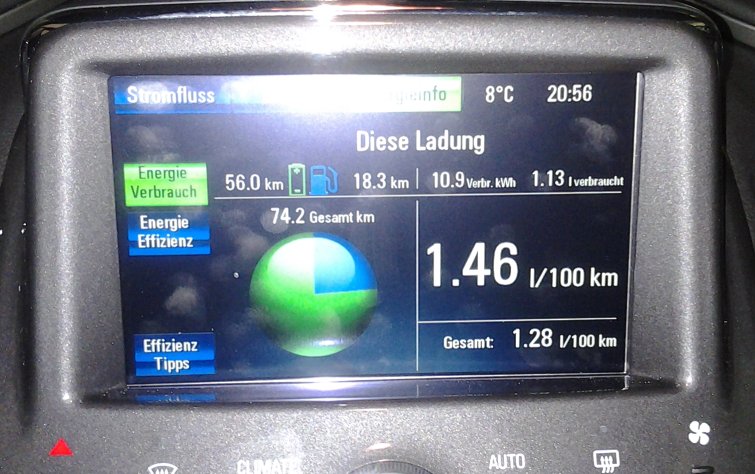 Energie