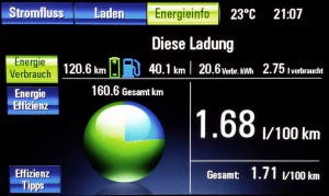 Energieinfo