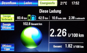 Verbrauchsstatistik
